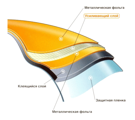 структура ленты экобит