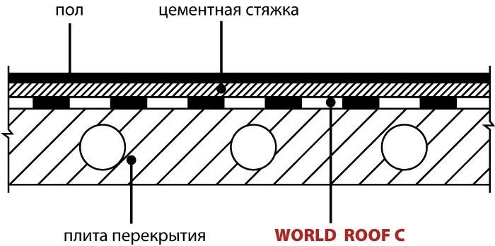 изоляционные пленки и мембраны World Roof для полов на бетонном основании